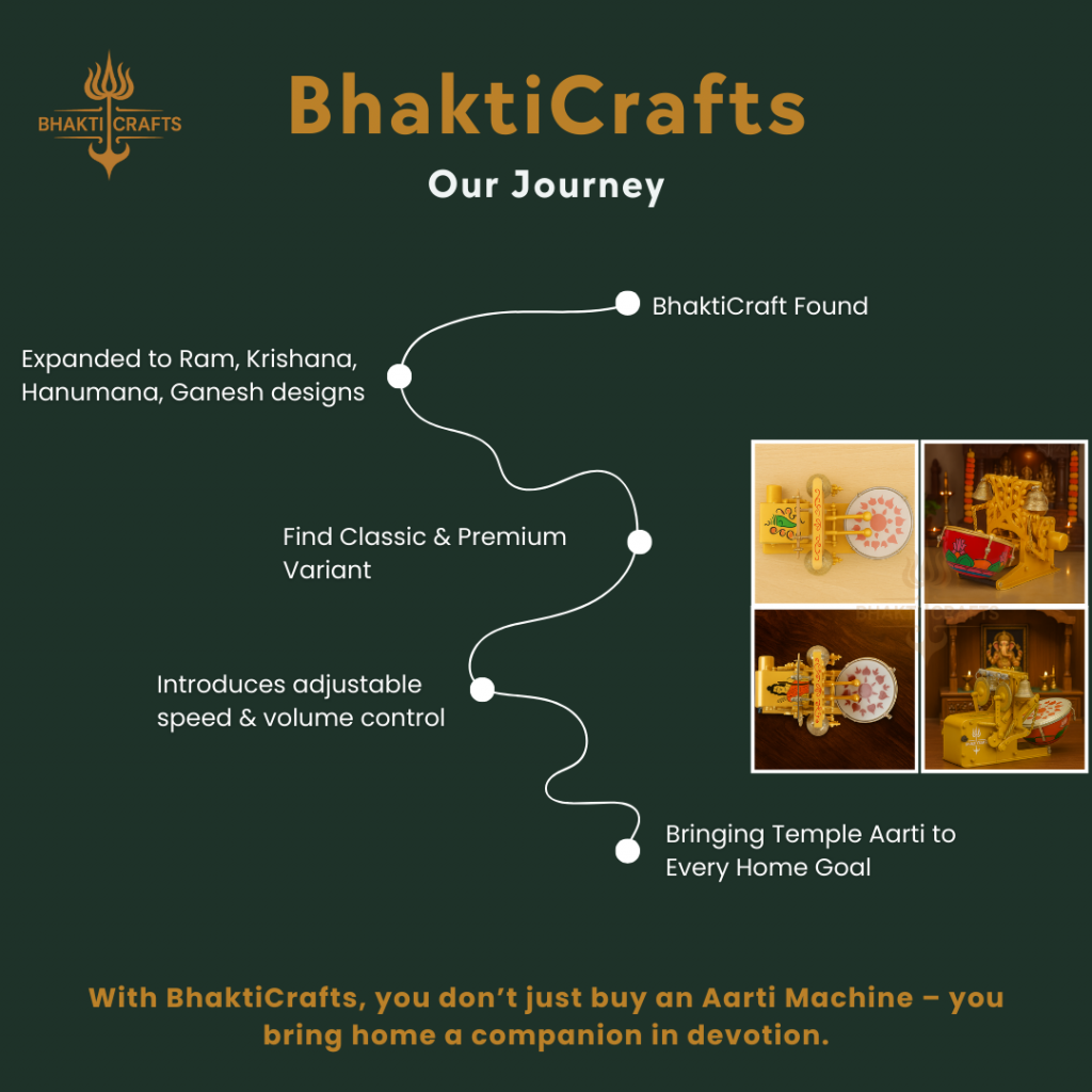 BhaktiCrafts - Journey Banner